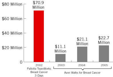 net income for grantmaking