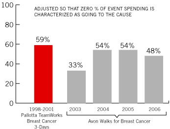 percentage return