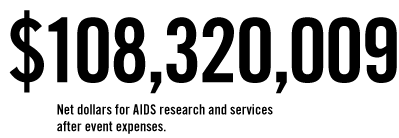 $108,320,009 Net dollars for AIDS research and services