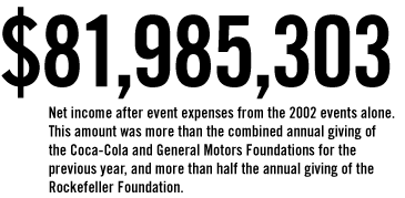 $81,985,303 Net income after event expenses from the 2002 events alone.