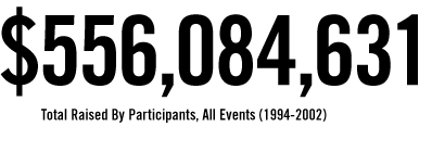 $81,985,303 Net income after event expenses from the 2002 events alone.